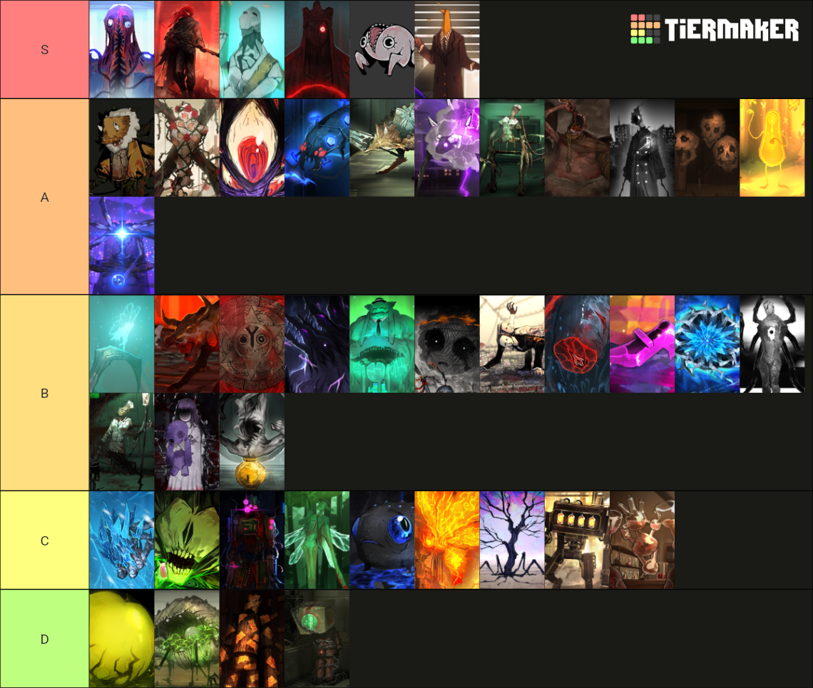 Limbus Company Abnormality Tier List Rankings) TierMaker