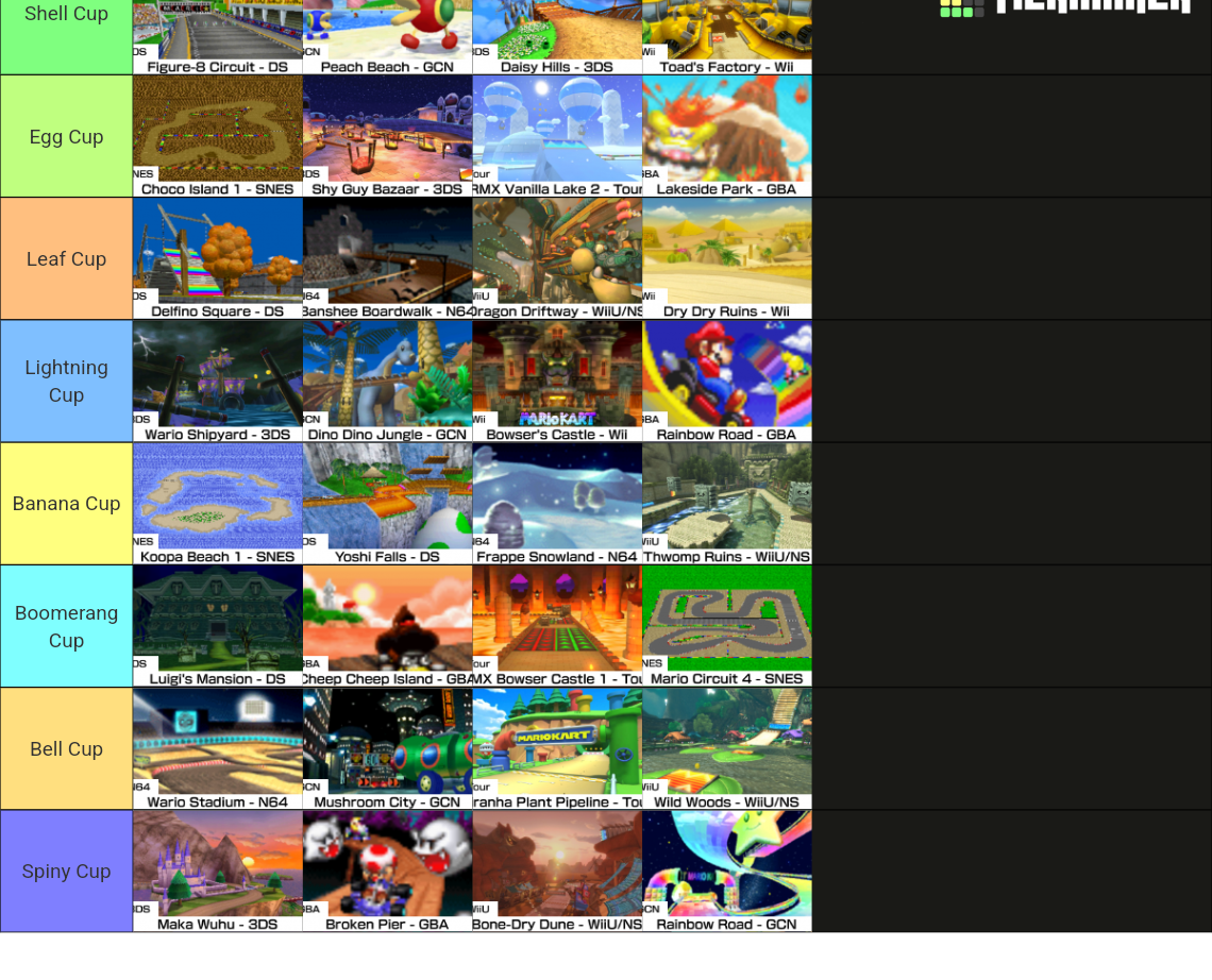 Mario Kart Series Track Ranking Tier List Community Rankings Tiermaker 