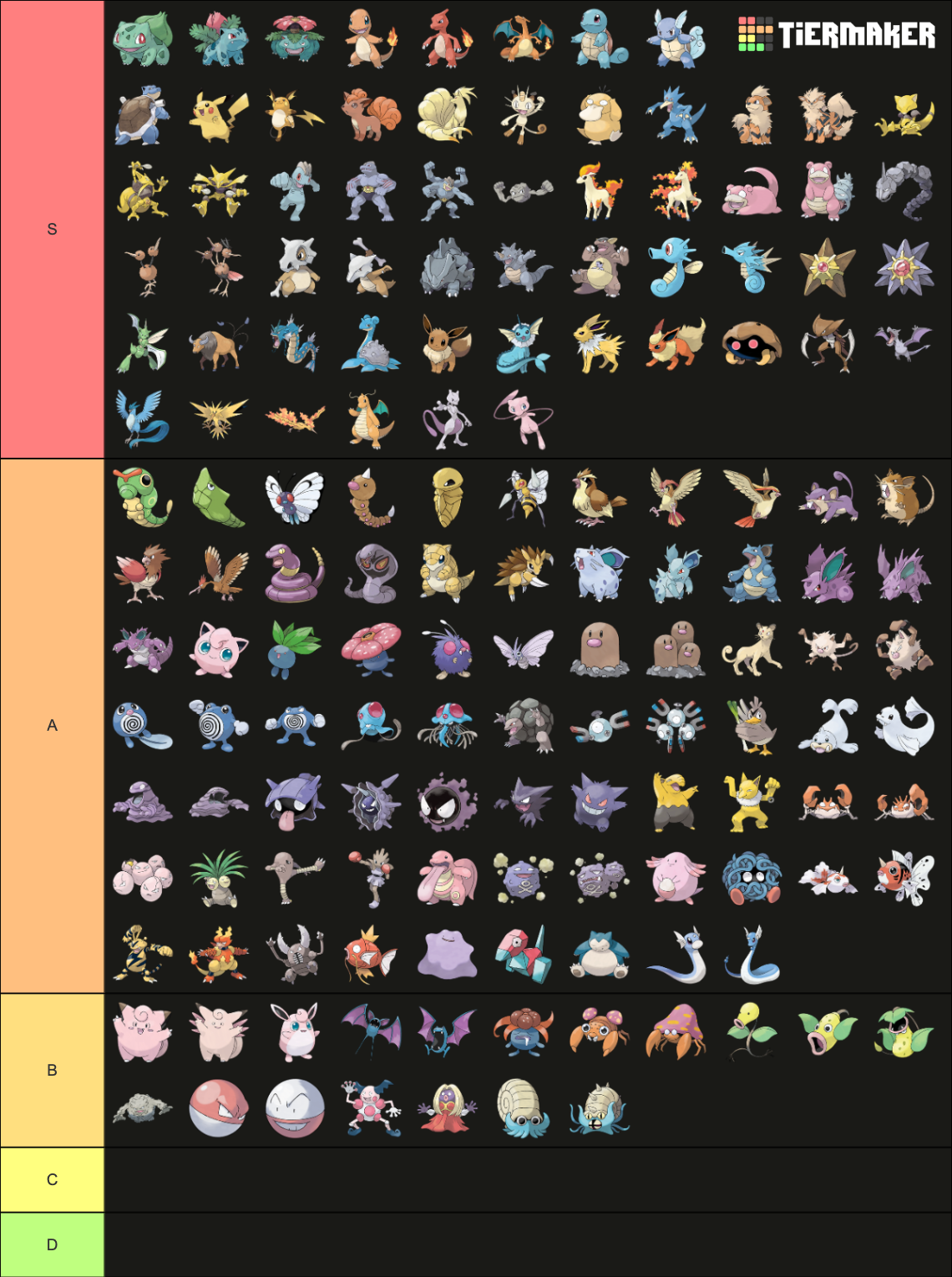 Pokemon First Generation Tier List (Community Rankings) - TierMaker