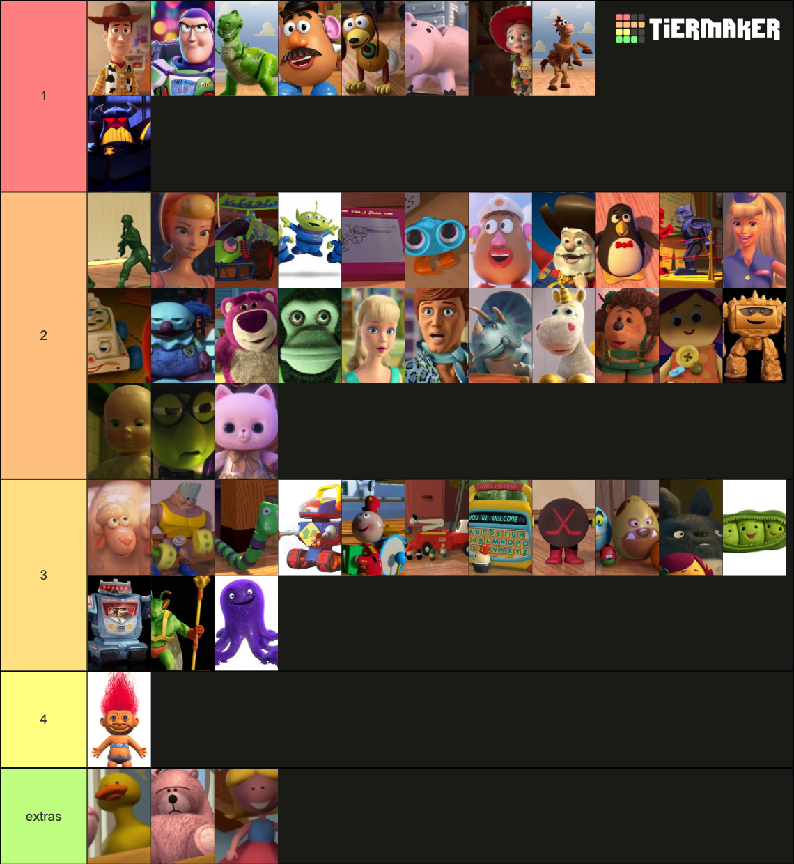 Toy story characters Tier List (Community Rankings) - TierMaker