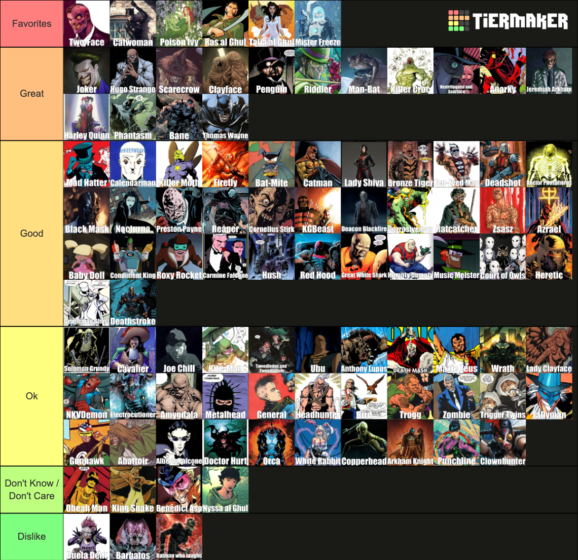 Ultimate Batman Villains Template Tier List (Community Rankings ...