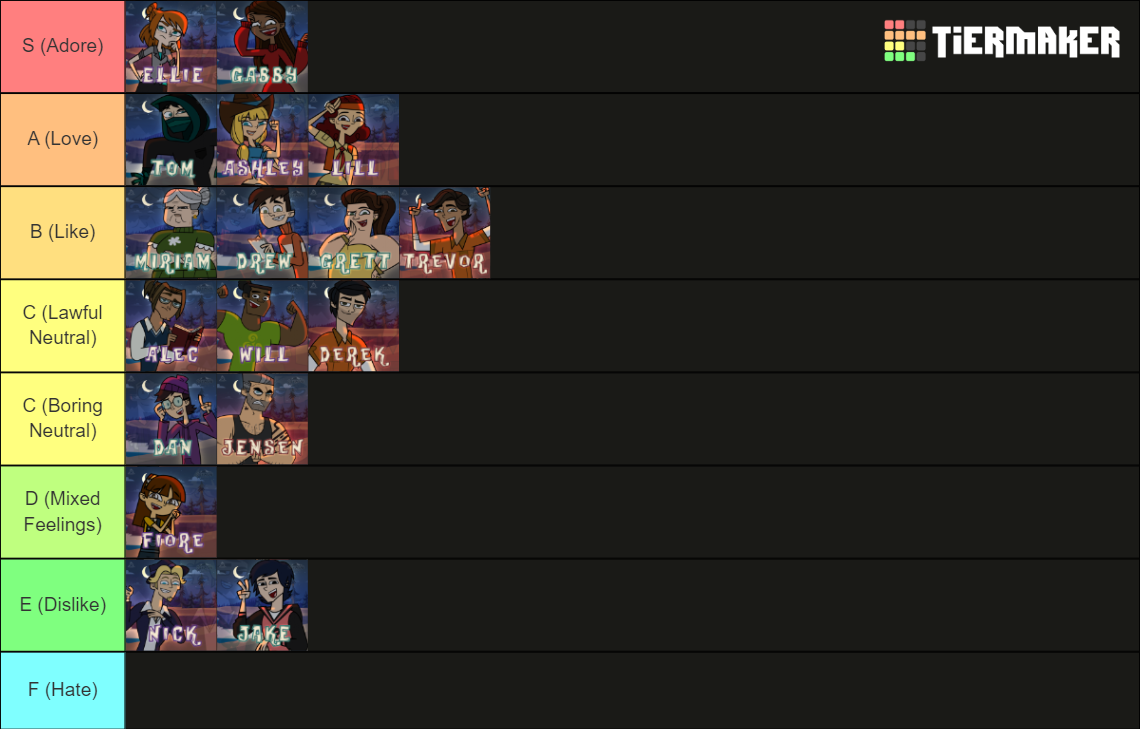 Disventure Camp Season 1 All Characters Tier List Community Rankings