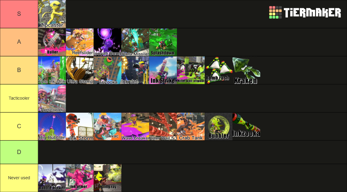 Splatoon Franchise Special Weapons Tier List (Community Rankings ...