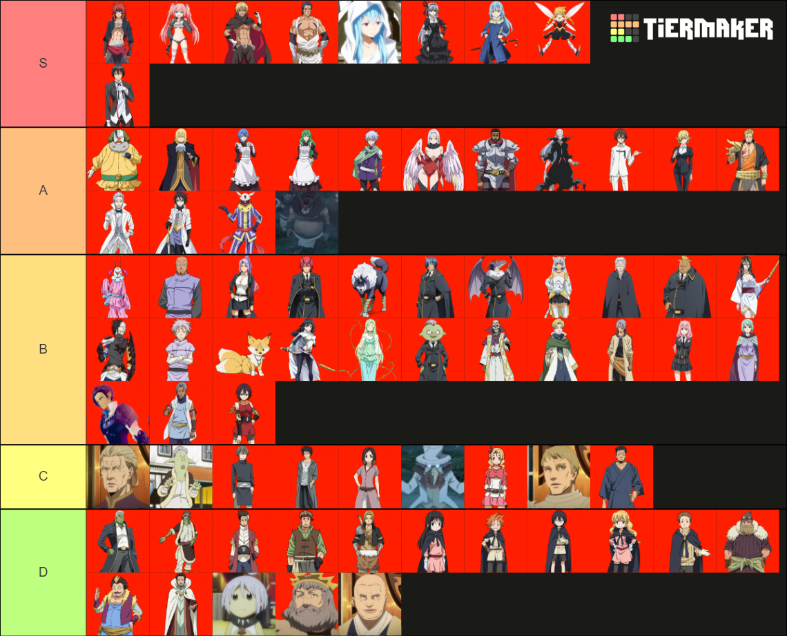 TENSURA Character (Anime Only) Tier List (Community Rankings) - TierMaker