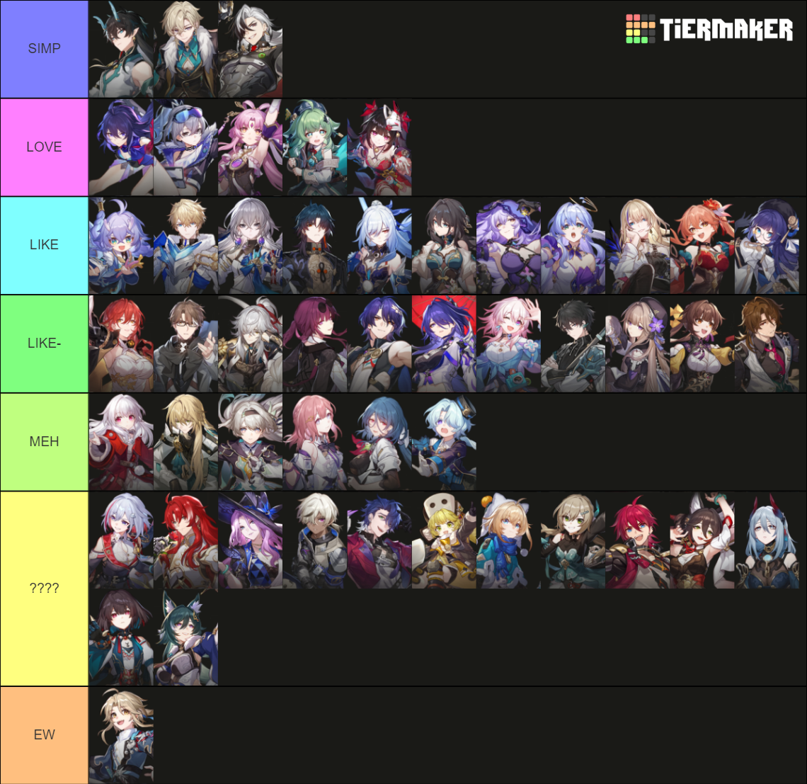 Honkai Star Rail Characters Tier List (Community Rankings) - TierMaker