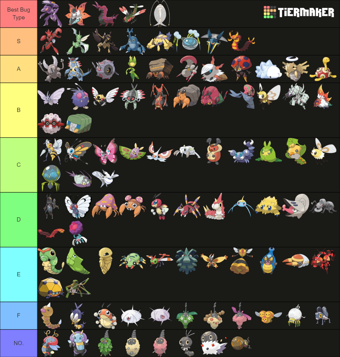 All Bug Type Pokemon Up To Gen Tier List Community Rankings Tiermaker