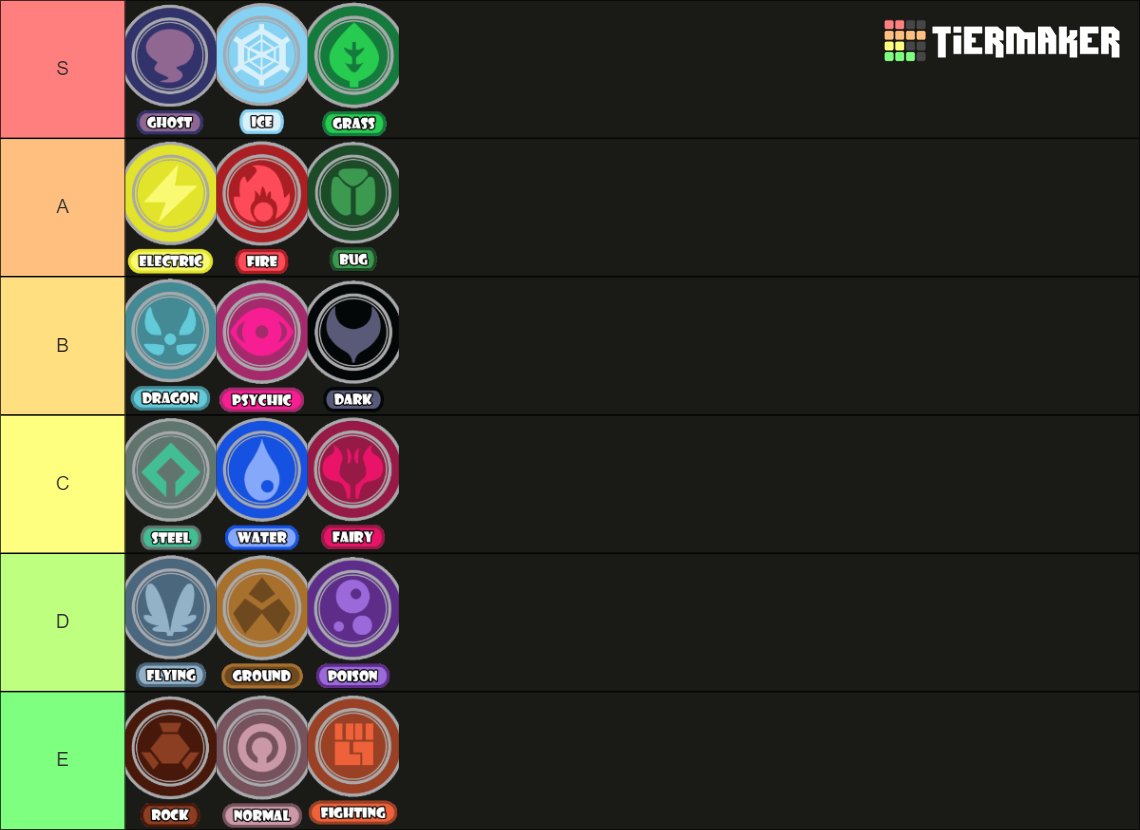 Pokemon Types Tier List (Community Rankings) - TierMaker