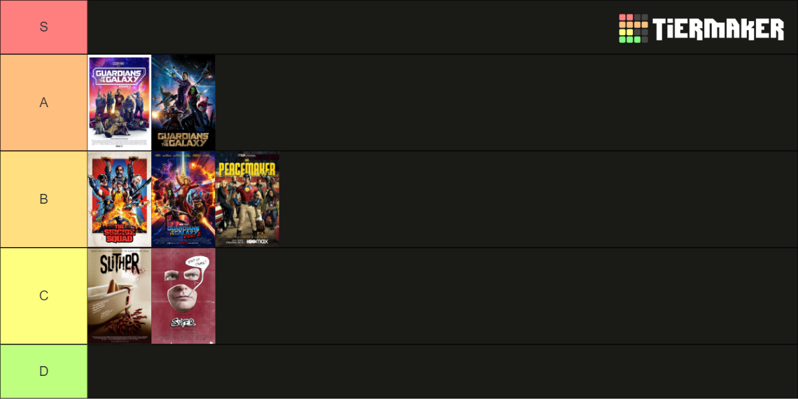 James Gunn Ranked Tier List Rankings) TierMaker