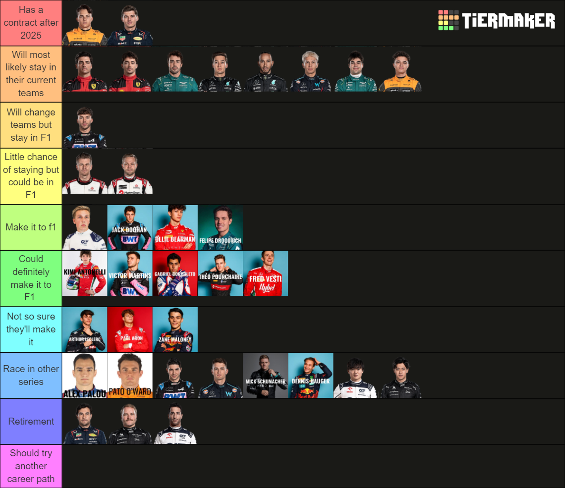 Formula 1 2025/2026 drivers lineup Tier List Rankings