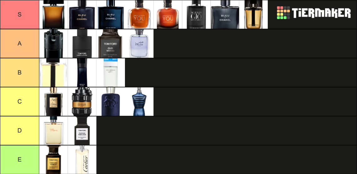 Snugs Fragrance Tier List (Community Rankings) - TierMaker