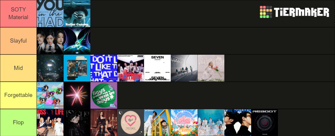 July 2023 Tier List (Community Rankings) - TierMaker