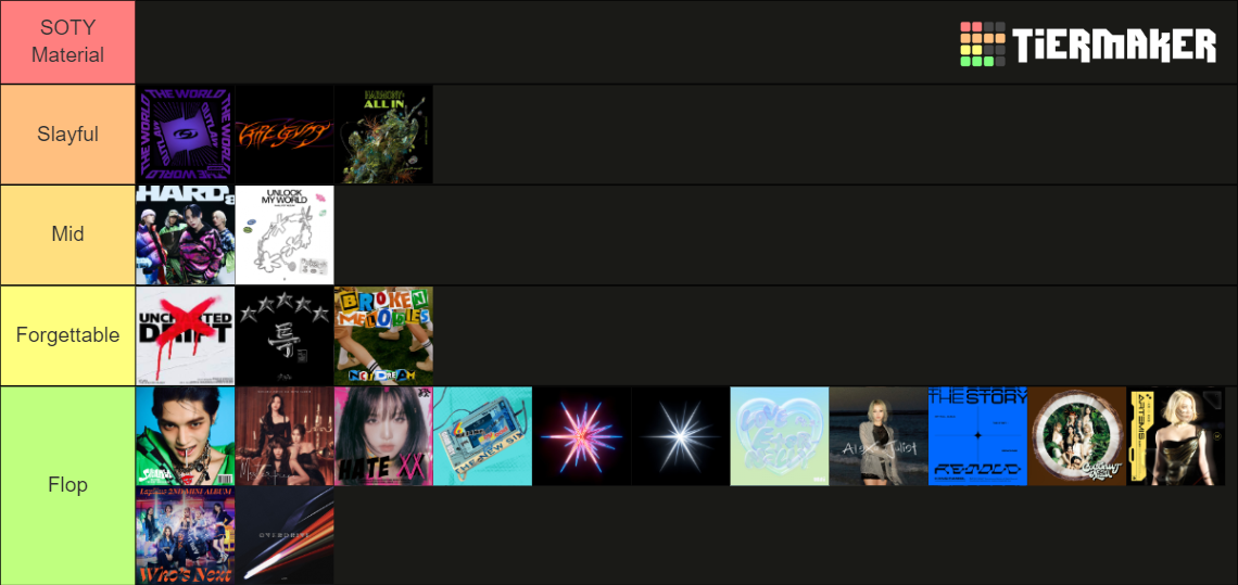 June 2023 Tier List (Community Rankings) - TierMaker