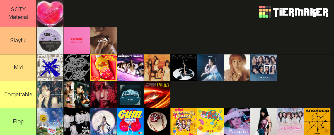 October 2023 Tier List (Community Rankings) - TierMaker