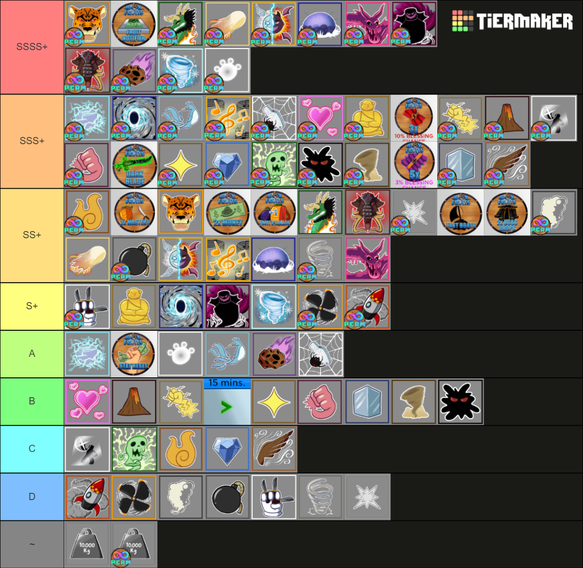 Blox Fruit Trade Tier List Community Rankings Tiermaker