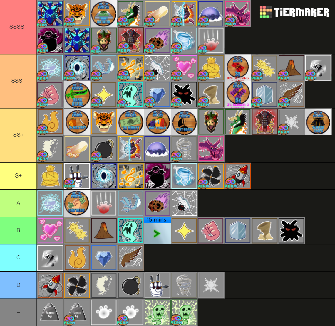 Blox Fruit Trade Tier List (Community Rankings) - TierMaker