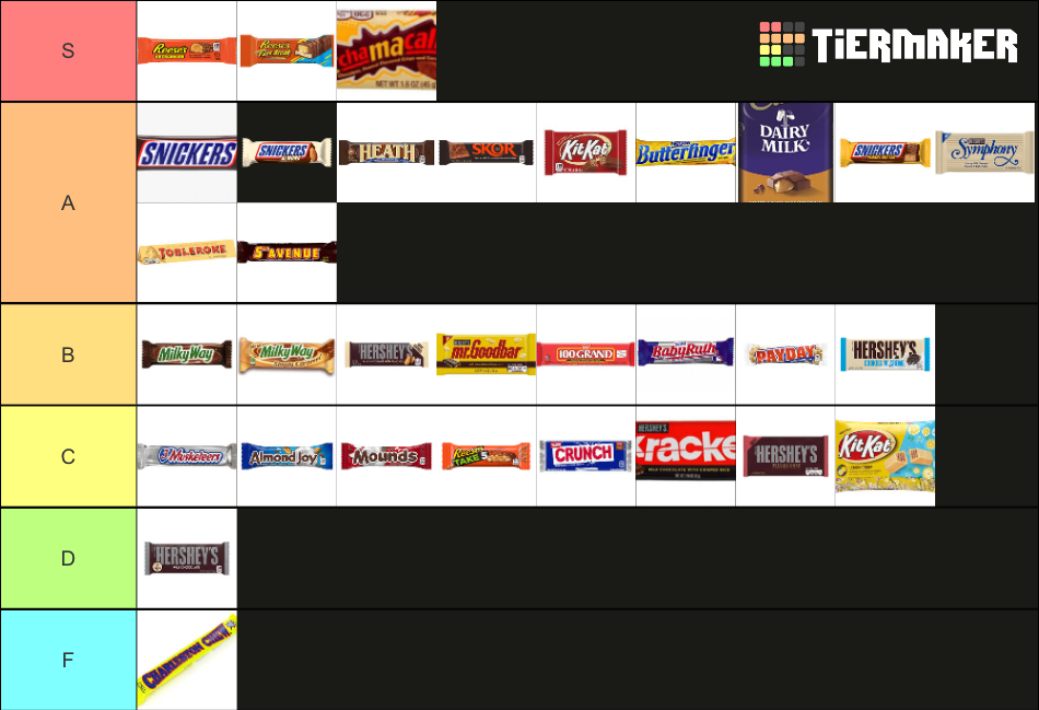 True ultimate chocolate bar Tier List Rankings) TierMaker