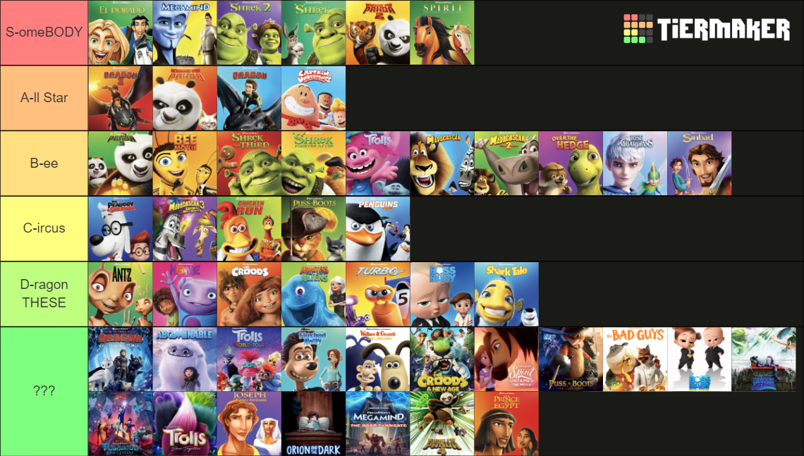 DreamWorks Animation Films As Of Mar 2024 Tier List Community dreamworks-animation-films-as-of-mar-2024-tier-list-community