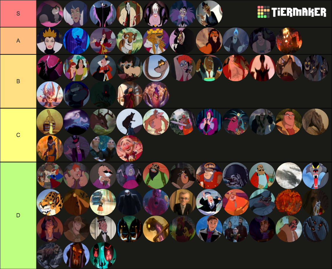 All Disney Villains Tier List (Community Rankings) - TierMaker