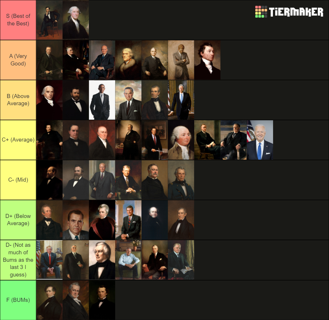 Presidents of the United States (Updated 2024) Tier List (Community ...