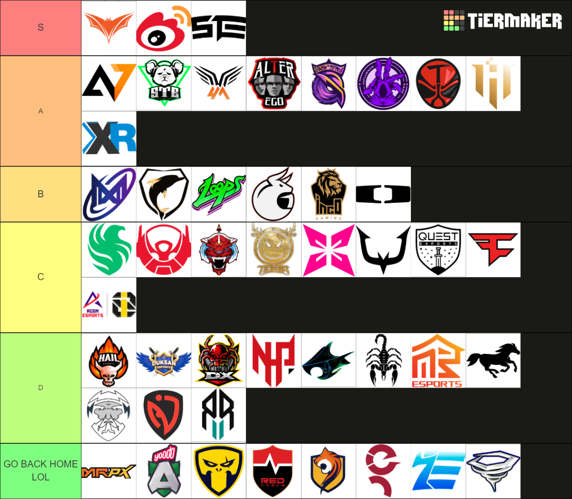 PMGC 2023 (invites will be added n don't mind the 2 VPE) Tier List