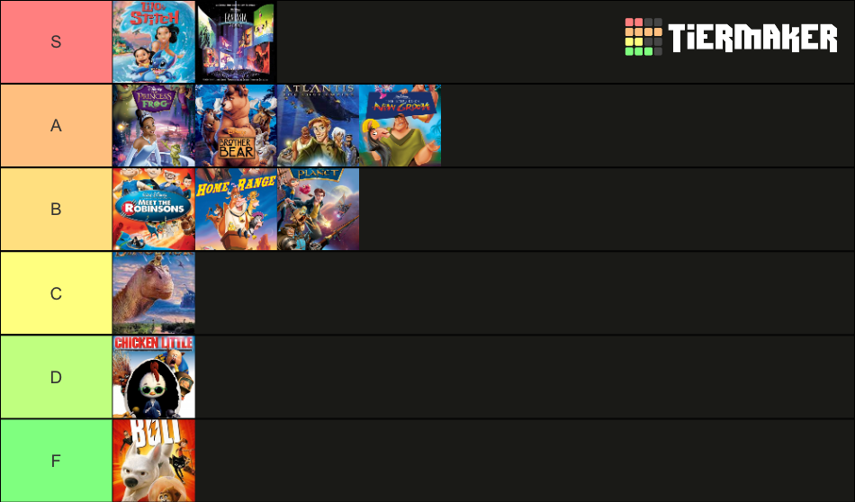 Disney Animated Feature Films (2000s edition) Tier List (Community ...