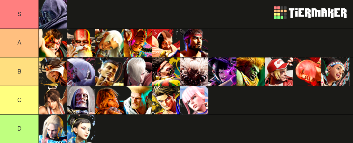 Street Fighter 6 Tier List (Community Rankings) - TierMaker