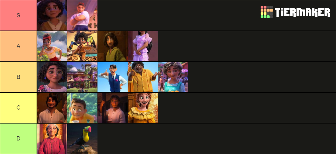 Encanto Characters Tier List Community Rankings Tiermaker 