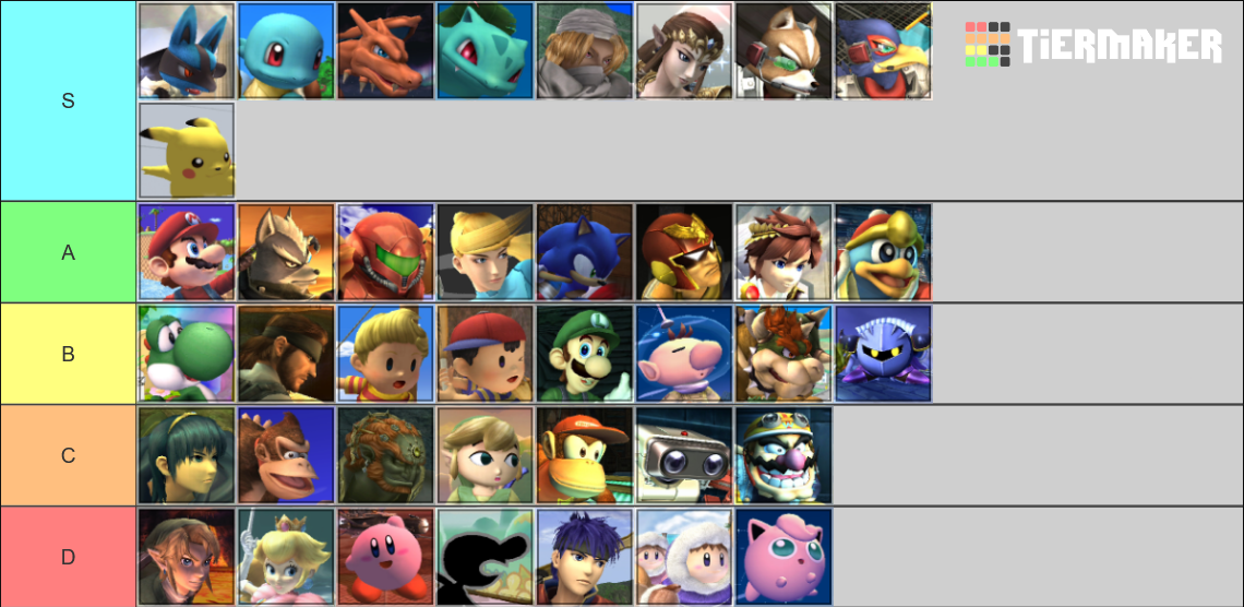 Super Smash Bros. Brawl Tier List (Community Rankings) - TierMaker