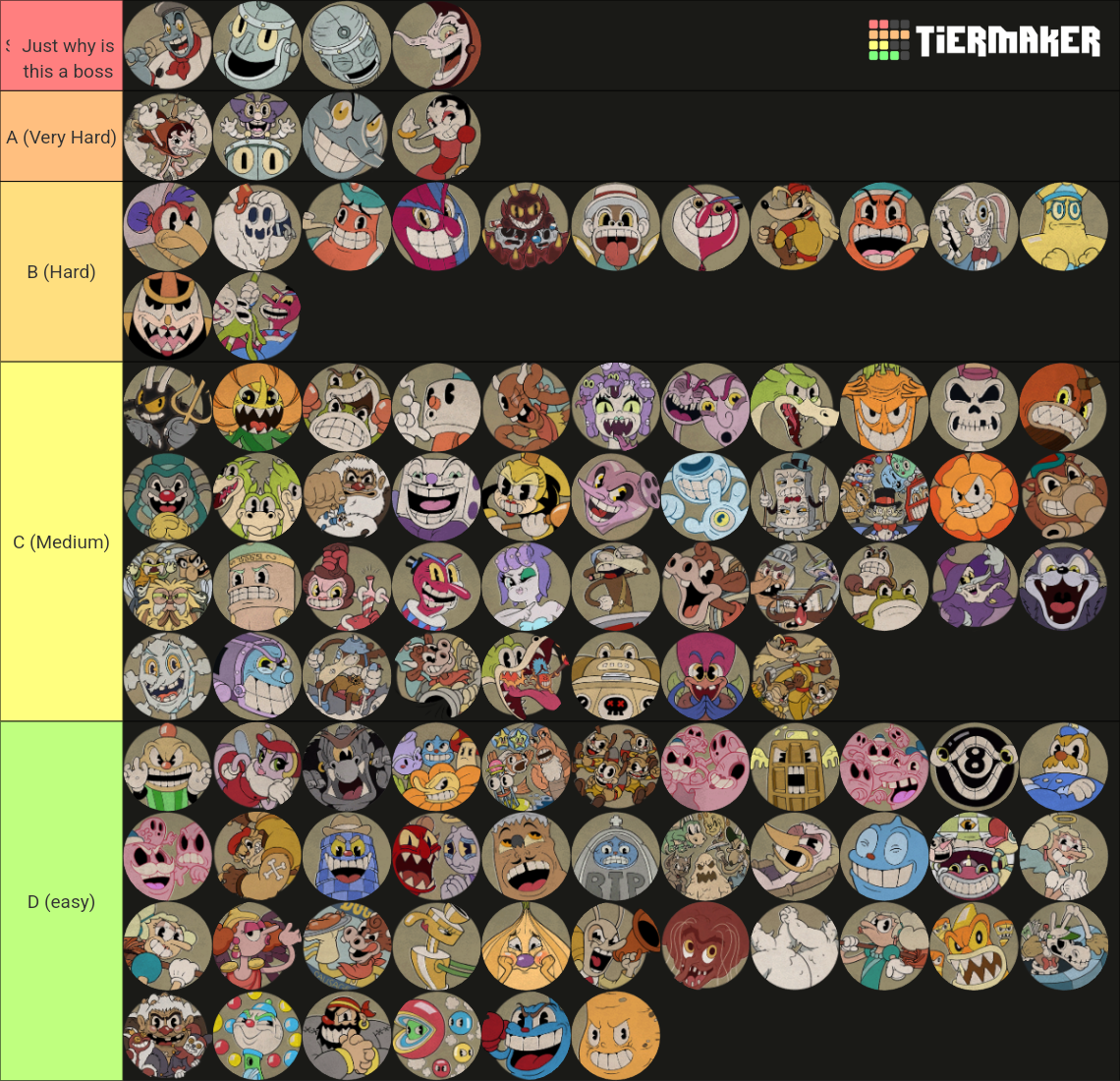 Cuphead All Bosses+DLC Bosses Tier List (Community Rankings) - TierMaker