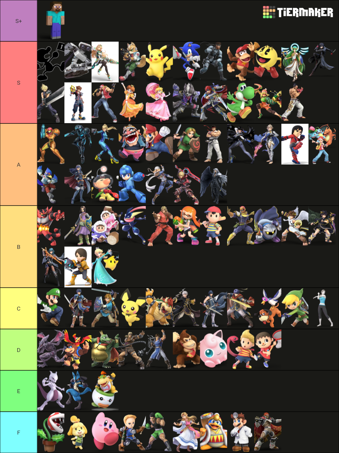 Recent Super Smash Bros. Ultimate Tier Lists - TierMaker