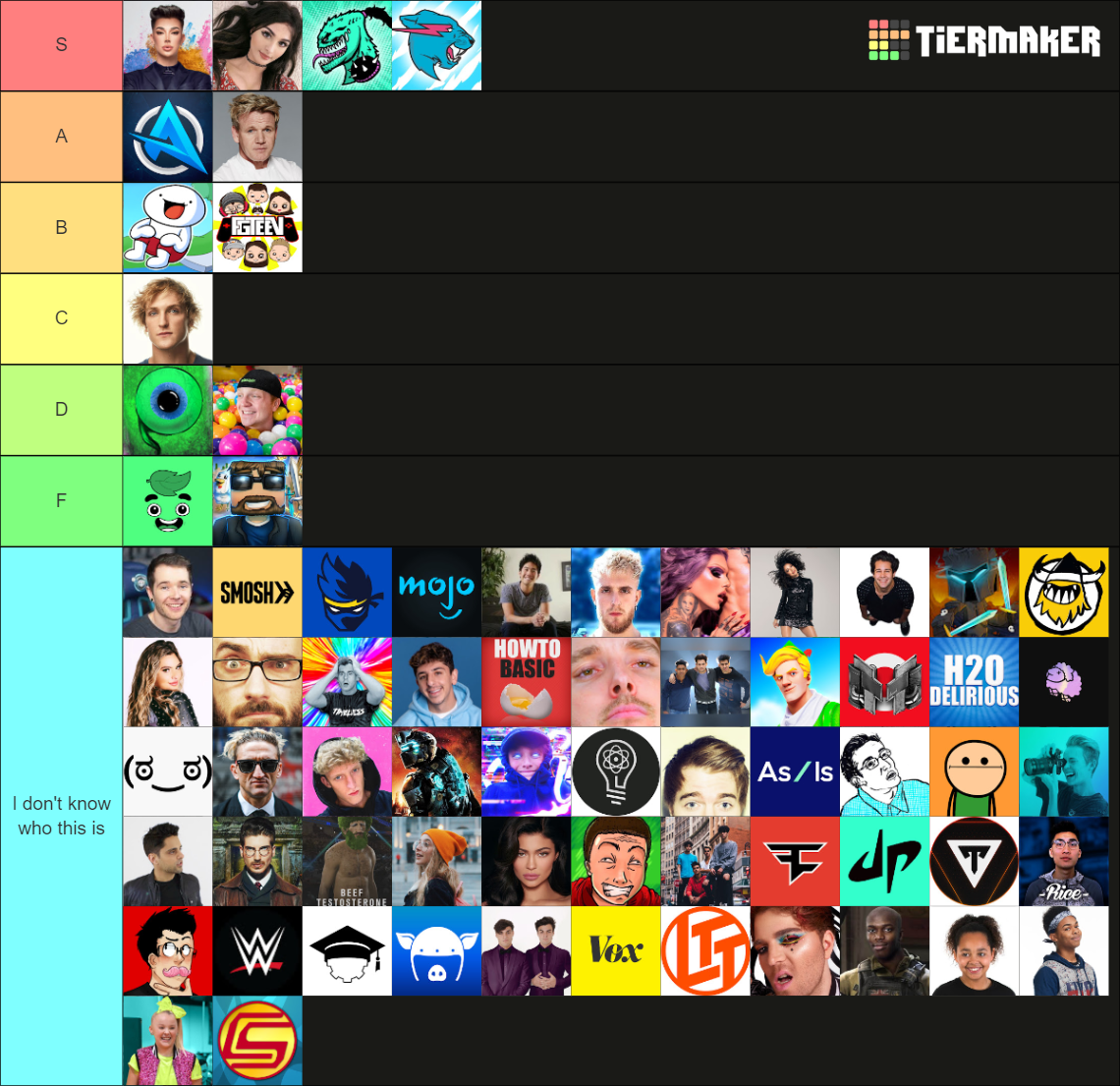 YouTuber Tier List (Community Rankings) - TierMaker