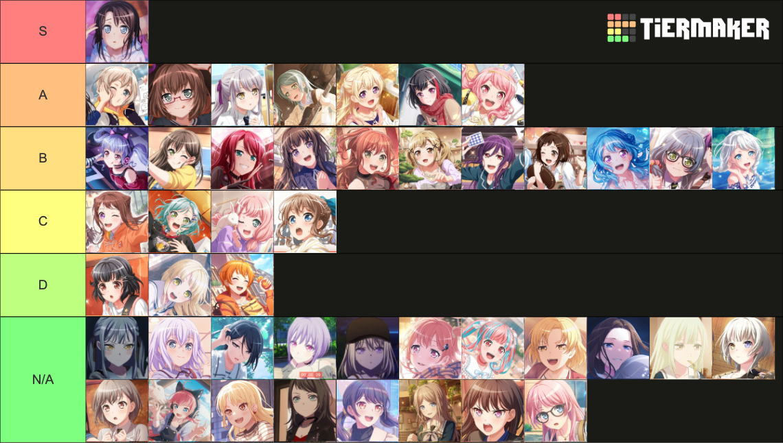 BanG Dream! Characters Tier List (Community Rankings) - TierMaker