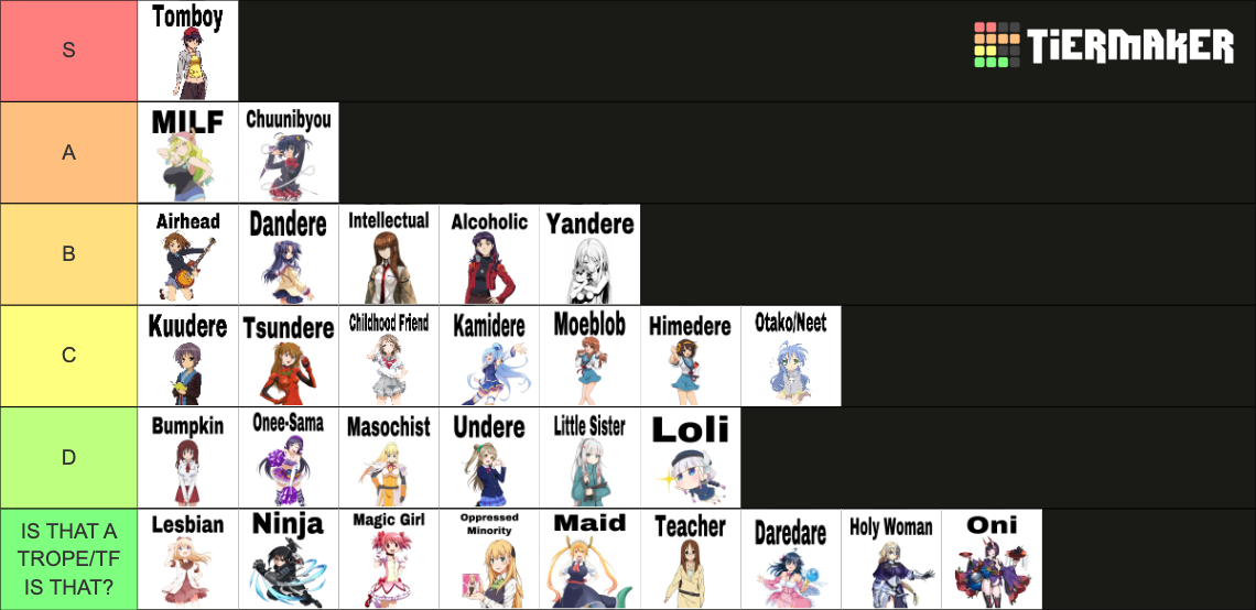 Generic Anime Girl Tropes Tier List (Community Rankings) - TierMaker