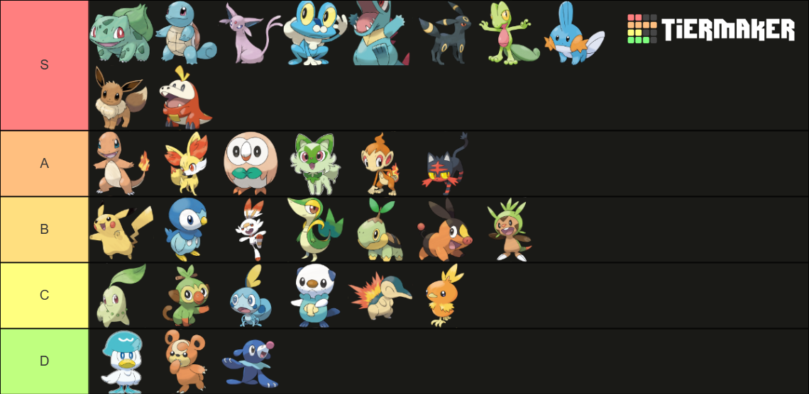 Absolutely Every Pokemon Starter Ever Tier List (Community Rankings ...