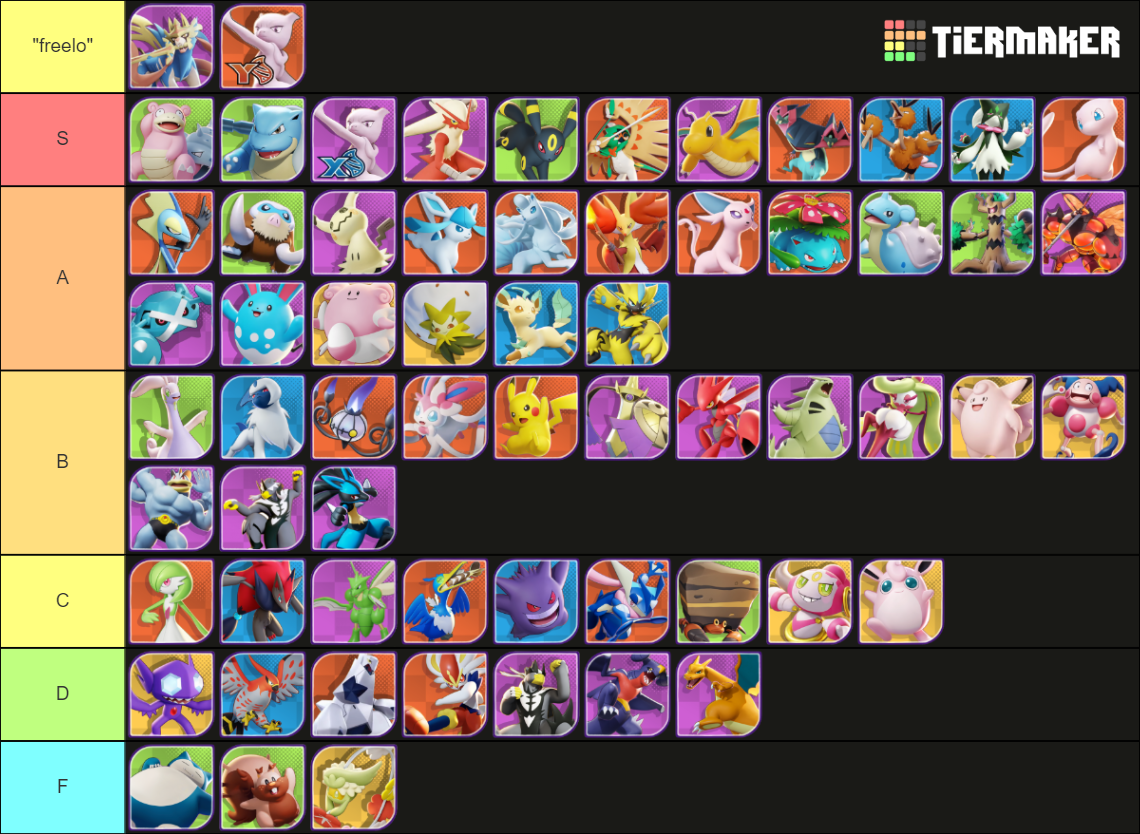 Pokémon UNITE Tier List Rankings) TierMaker