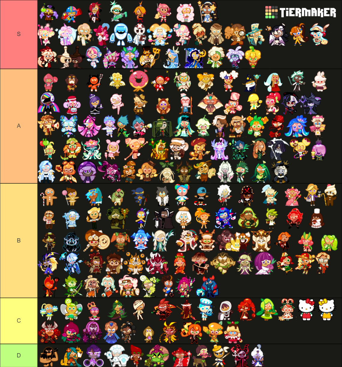 Cookie Run Ovenbreak September 2024 Tier List (Community Rankings ...