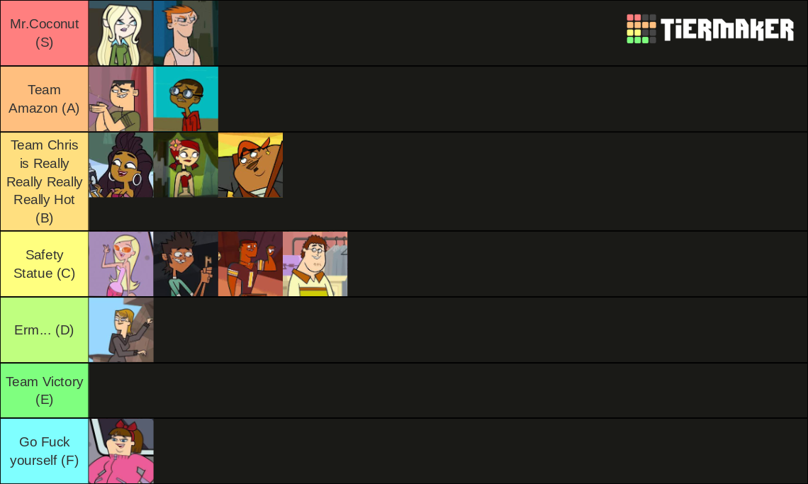 Ranking Gen 2 TD Characters Tier List (Community Rankings) - TierMaker