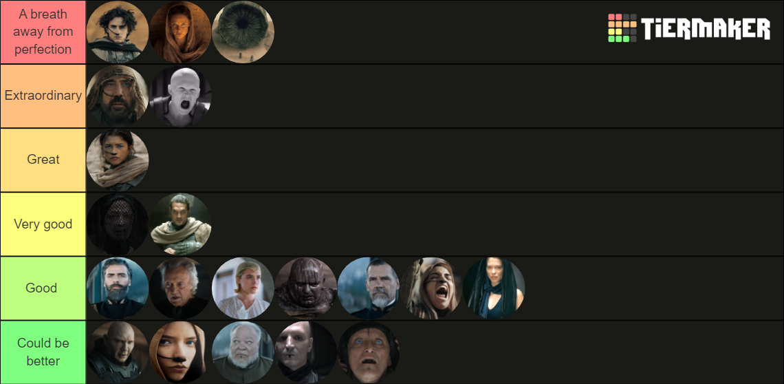 Dune 1&2 Characters Ranked Tier List (Community Rankings) - TierMaker