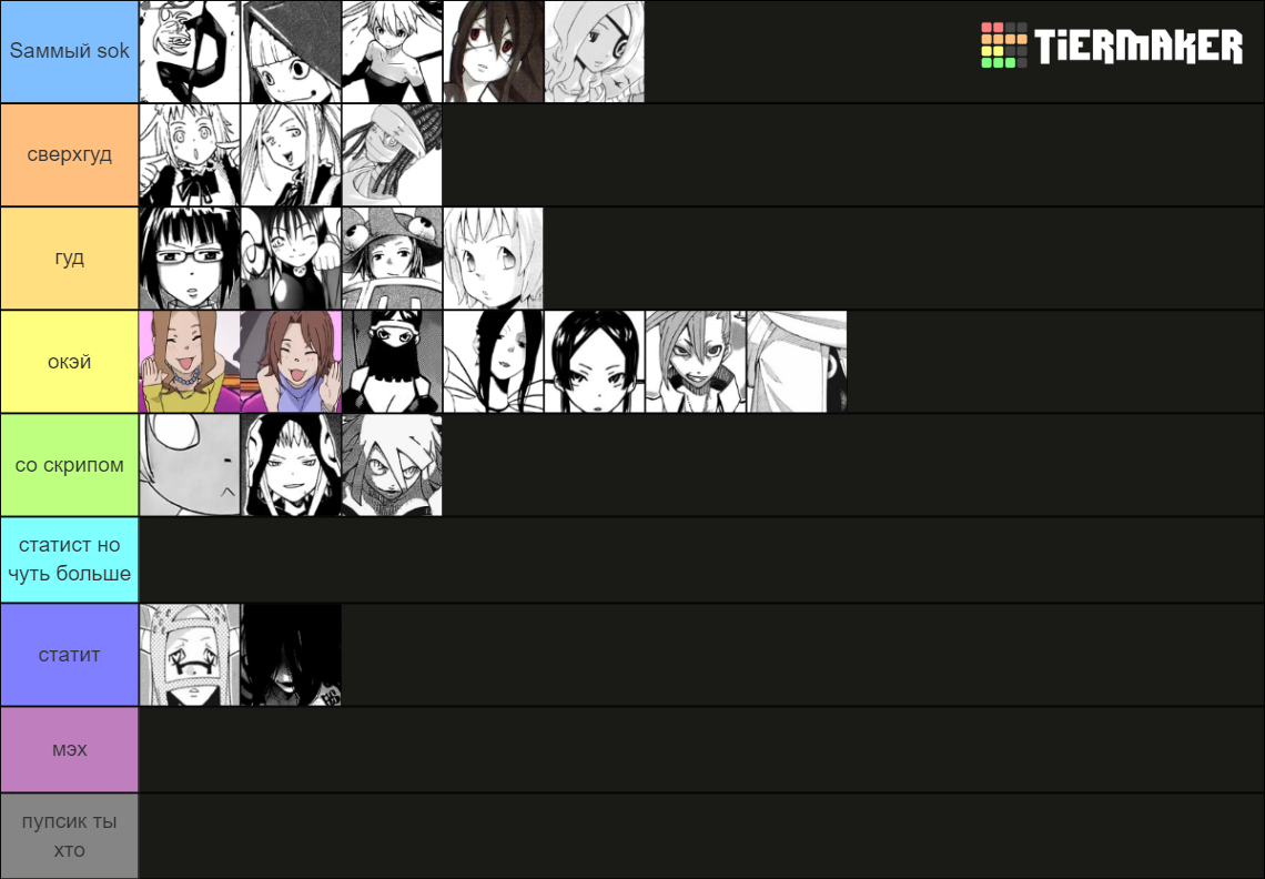 Soul Eater character tierlist Tier List Rankings) TierMaker