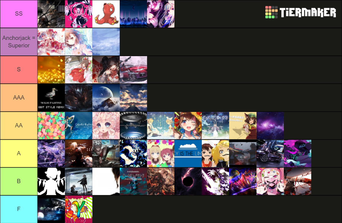 Osu!mania Famous ChordJacks Maps Tier List (Community Rankings) - TierMaker