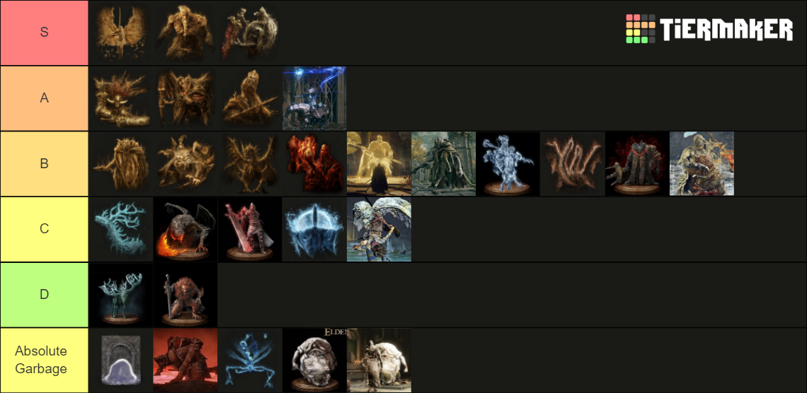 Elden Ring Bosses Tier List Community Rankings TierMaker   Elden Ring Bosses 16228058 1698272103 