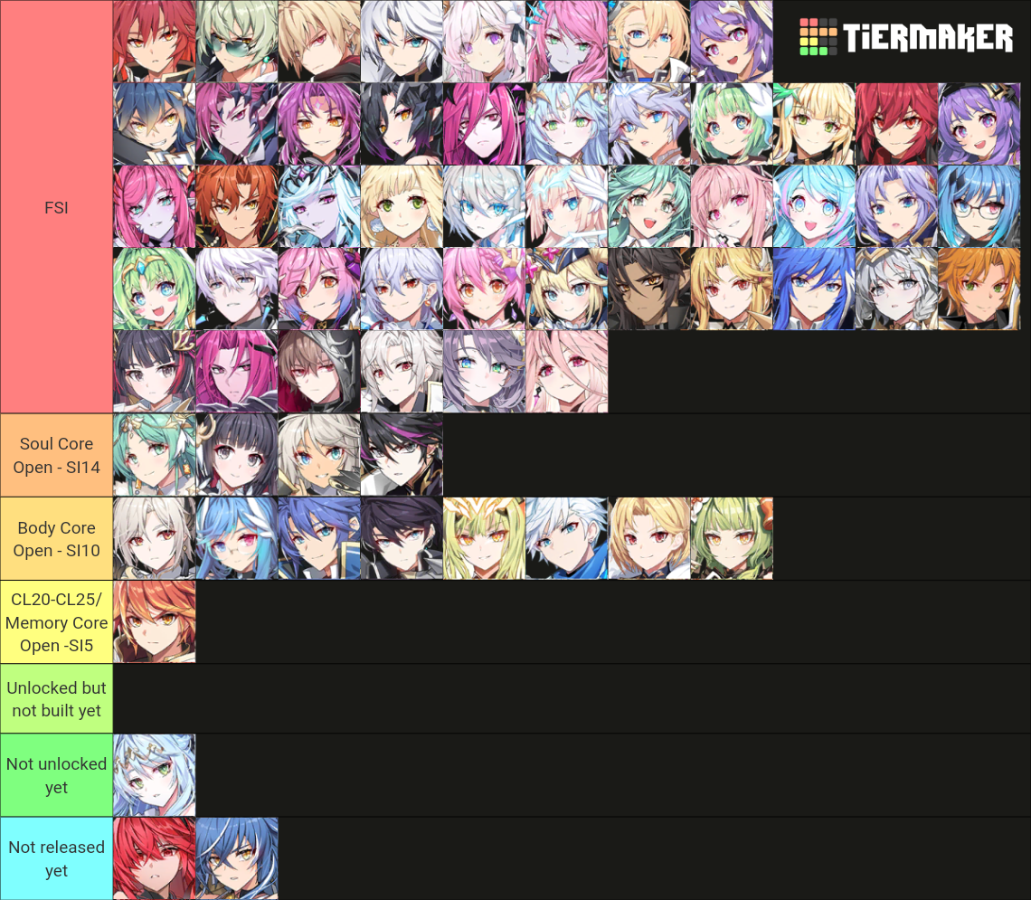 Grand Chase Dimensional Chaser Tier List (Community Rankings) - TierMaker