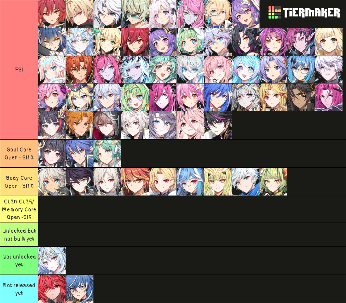 Grand Chase Dimensional Chaser Tier List (Community Rankings) - TierMaker