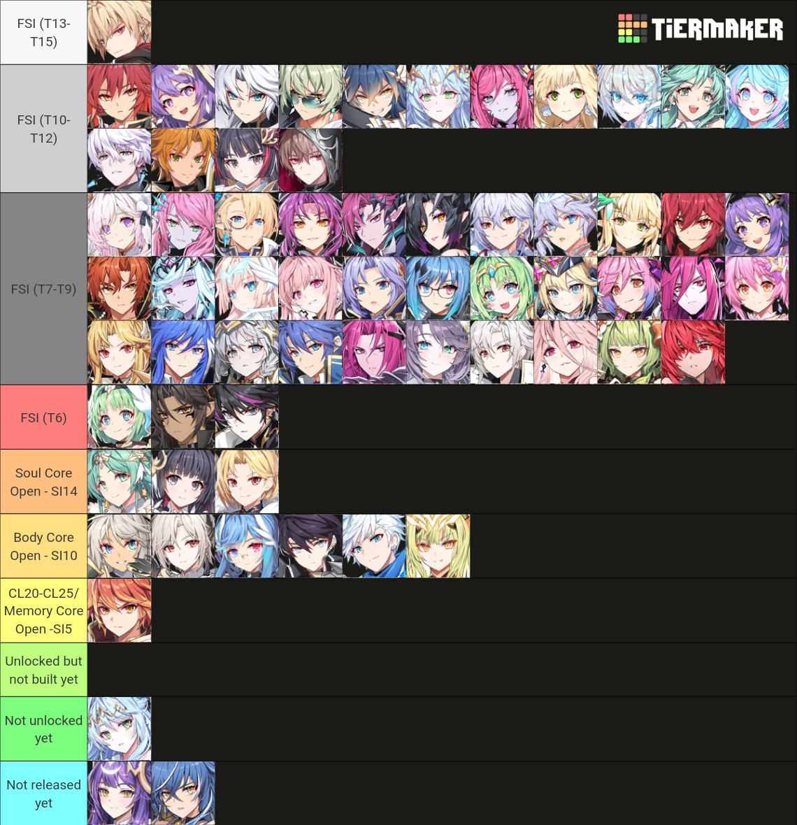 Grand Chase Dimensional Chaser Tier List (Community Rankings) - TierMaker