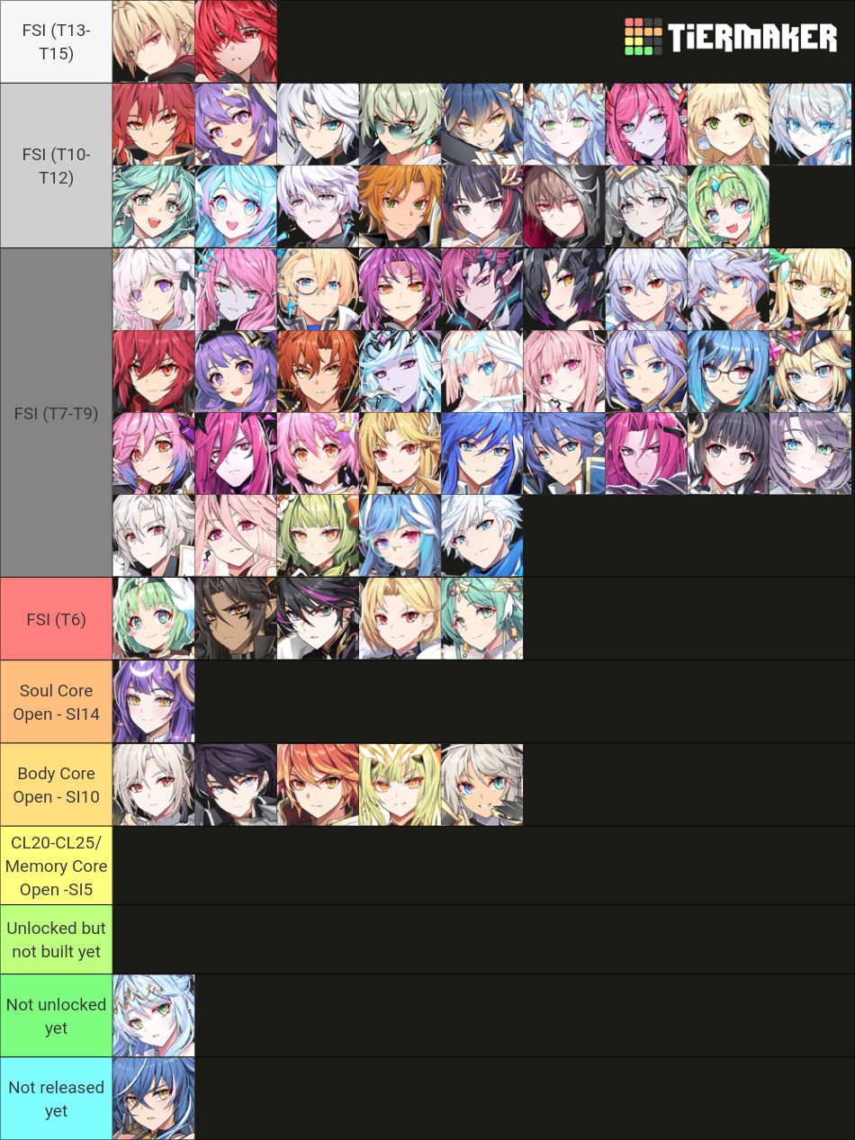 Grand Chase Dimensional Chaser Tier List (Community Rankings) - TierMaker