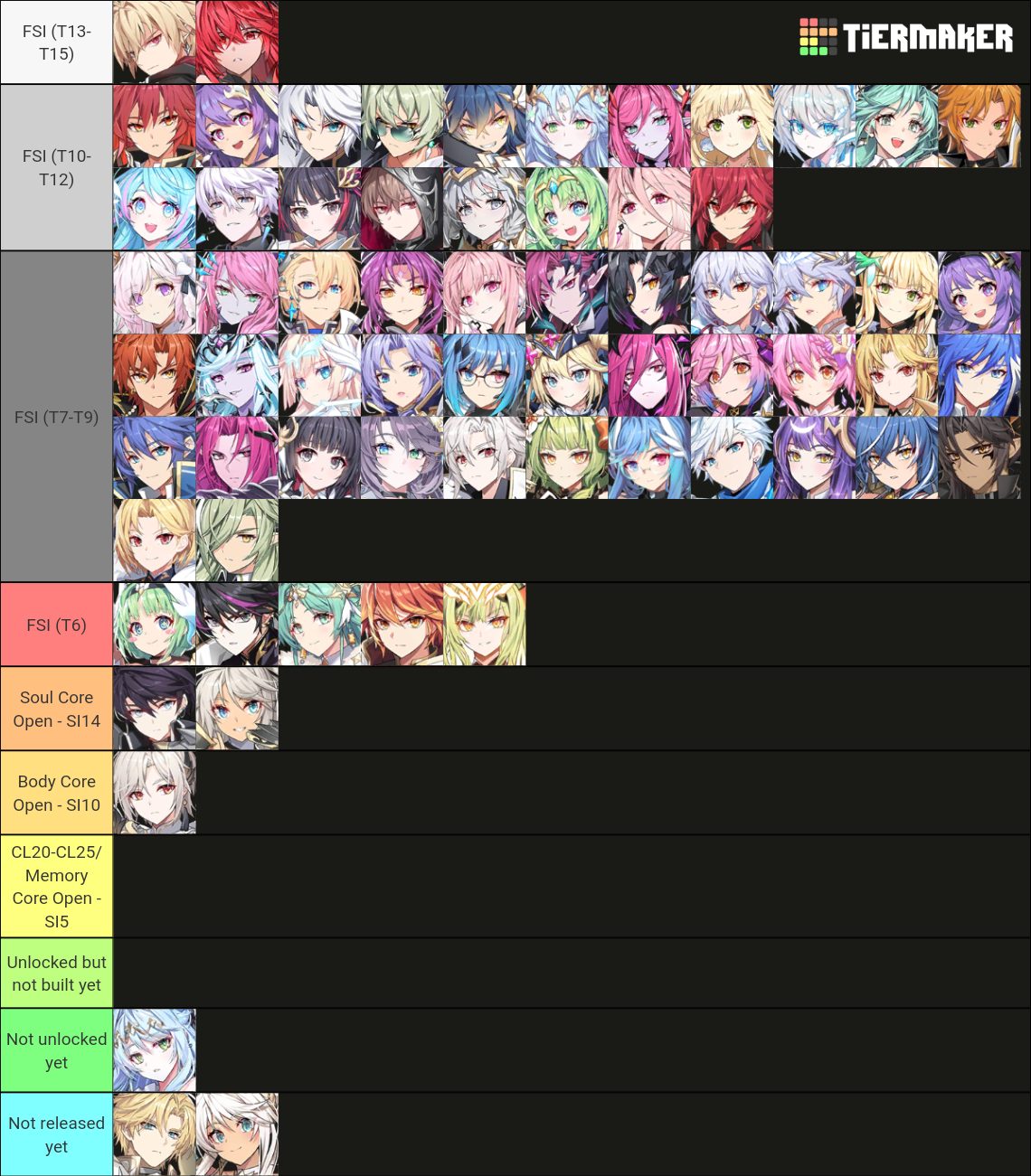 Grand Chase Dimensional Chaser Tier List (Community Rankings) - TierMaker