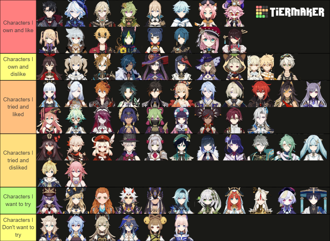 All Characters Genshin 4.4 Tier List (Community Rankings) - TierMaker