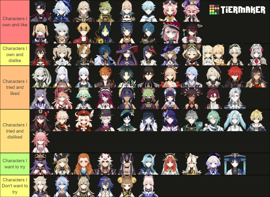 All Characters Genshin 4.4 Tier List (Community Rankings) - TierMaker