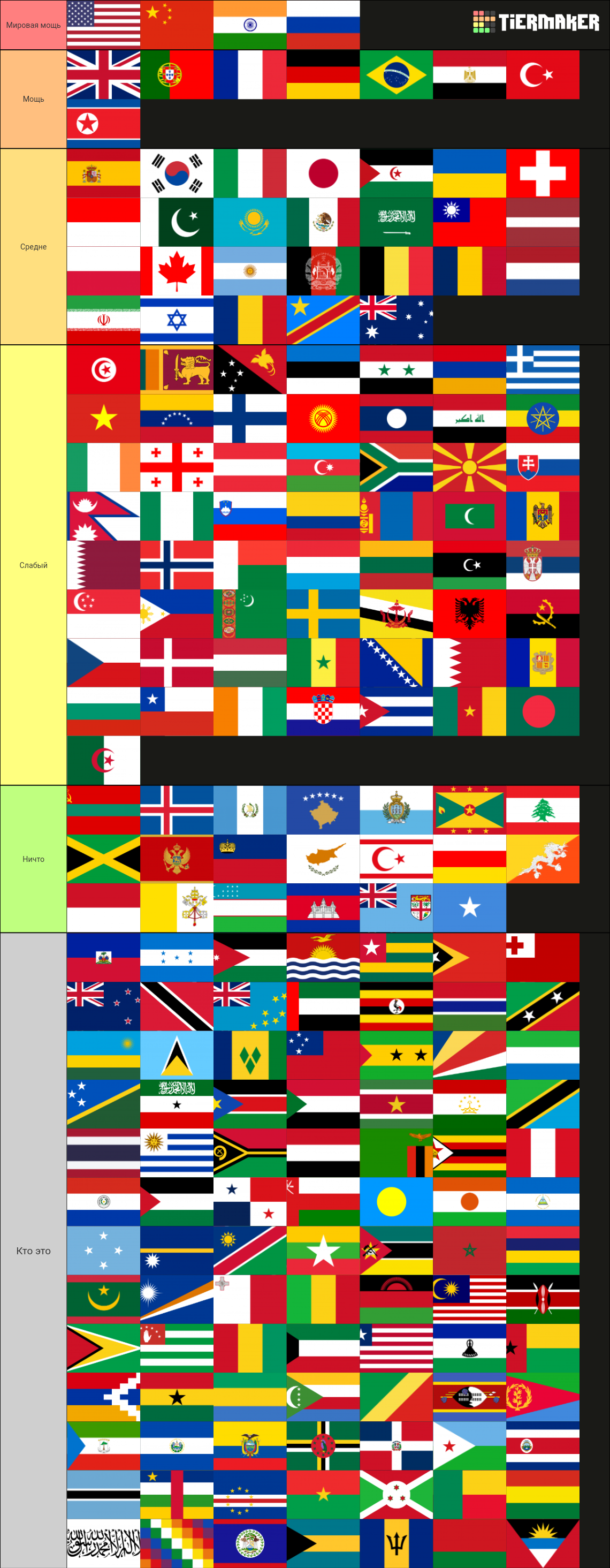 Country Flags of the World Tier List (Community Rankings) - TierMaker