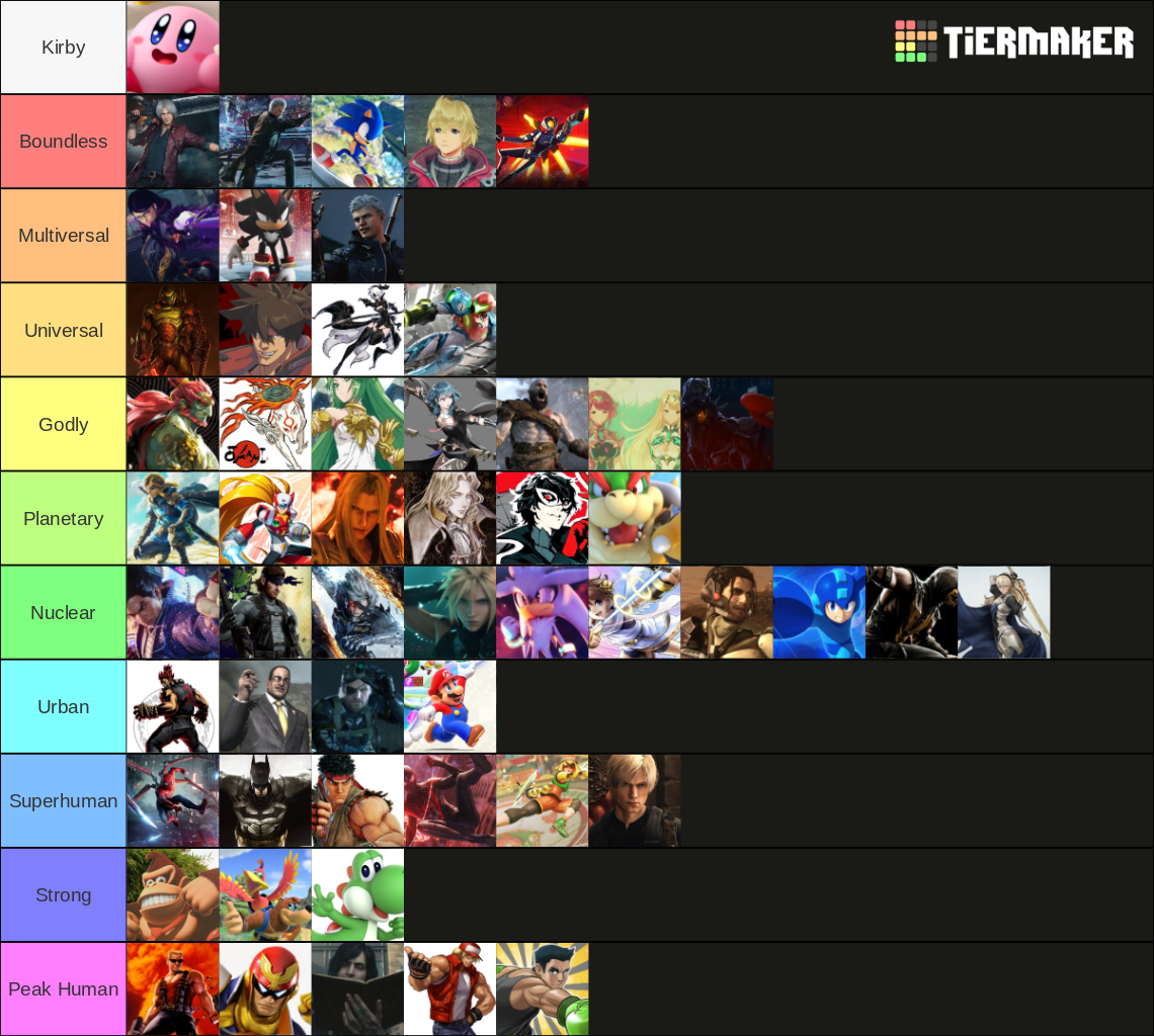 strongest-video-game-characters-tier-list-community-rankings-tiermaker